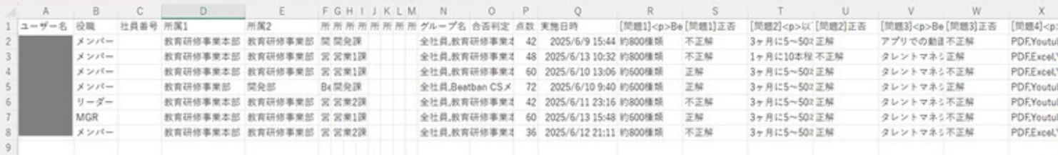 ダウンロードしたCSV