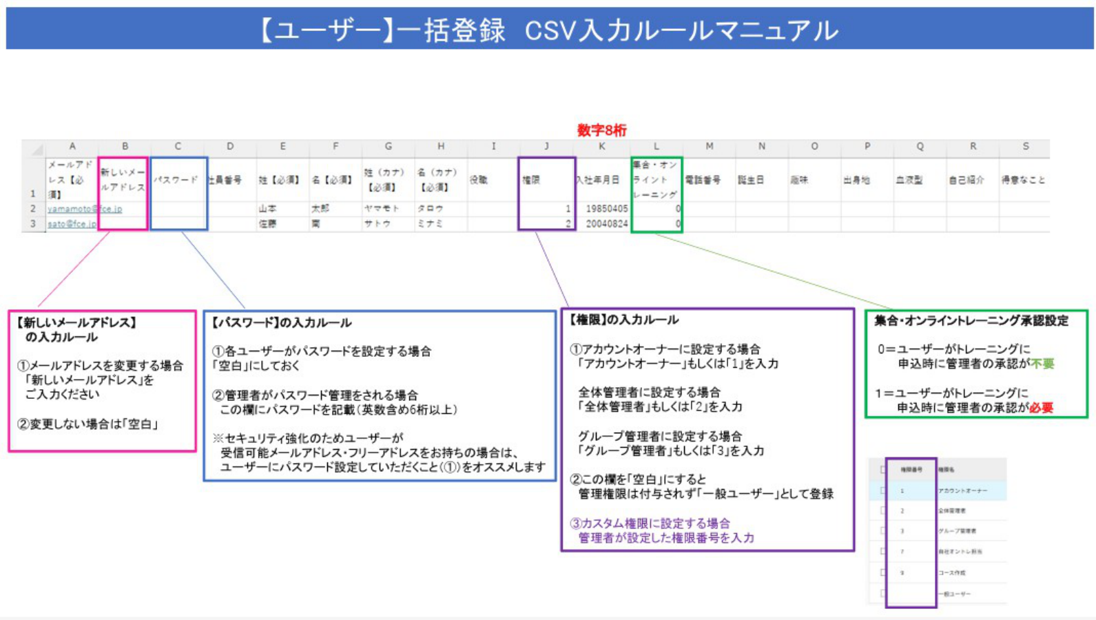 【ユーザー】一括登録 CSV入力ルール