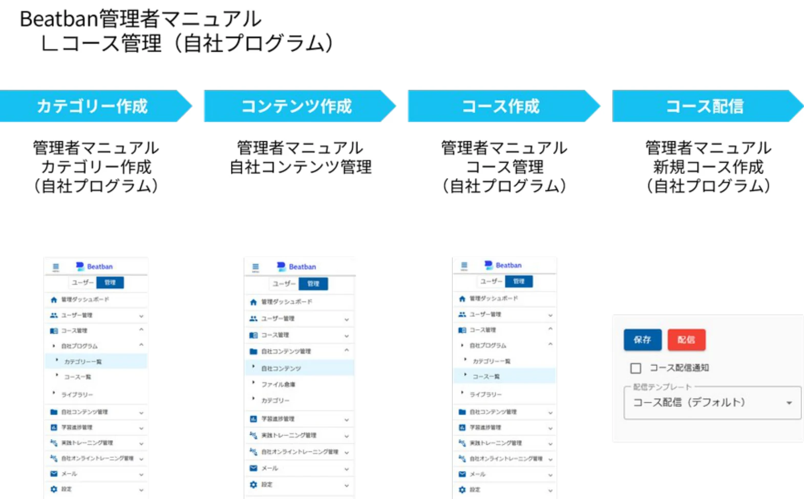 カテゴリー作成→コンテンツ作成→コース作成→コース配信の流れ