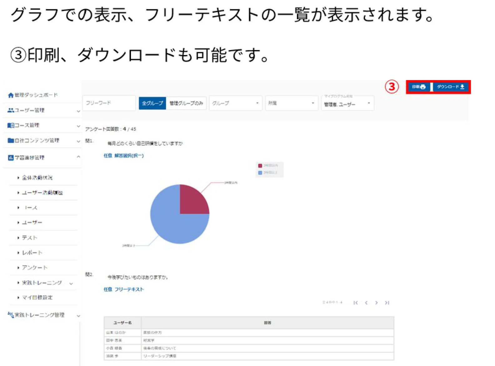 アンケート結果のグラフとフリーテキスト一覧