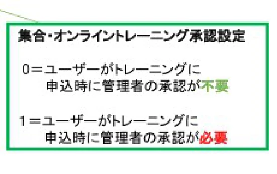 集合・オンライントレーニング承認設定の値